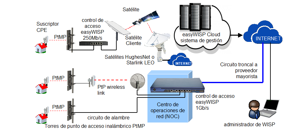 Esta nueva técnica permite usar los cables SATA como antena Wi-Fi para  filtrar datos - HackWise